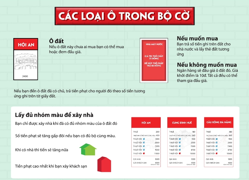 Trong phiên bản Mỹ, tài sản sẽ được đặt theo những thành phố nổi tiếng